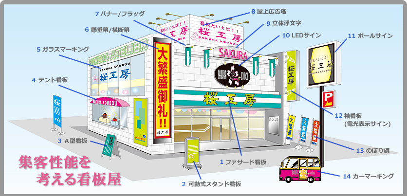 看板の種類