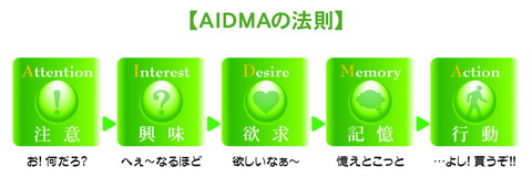 01_AIDMA